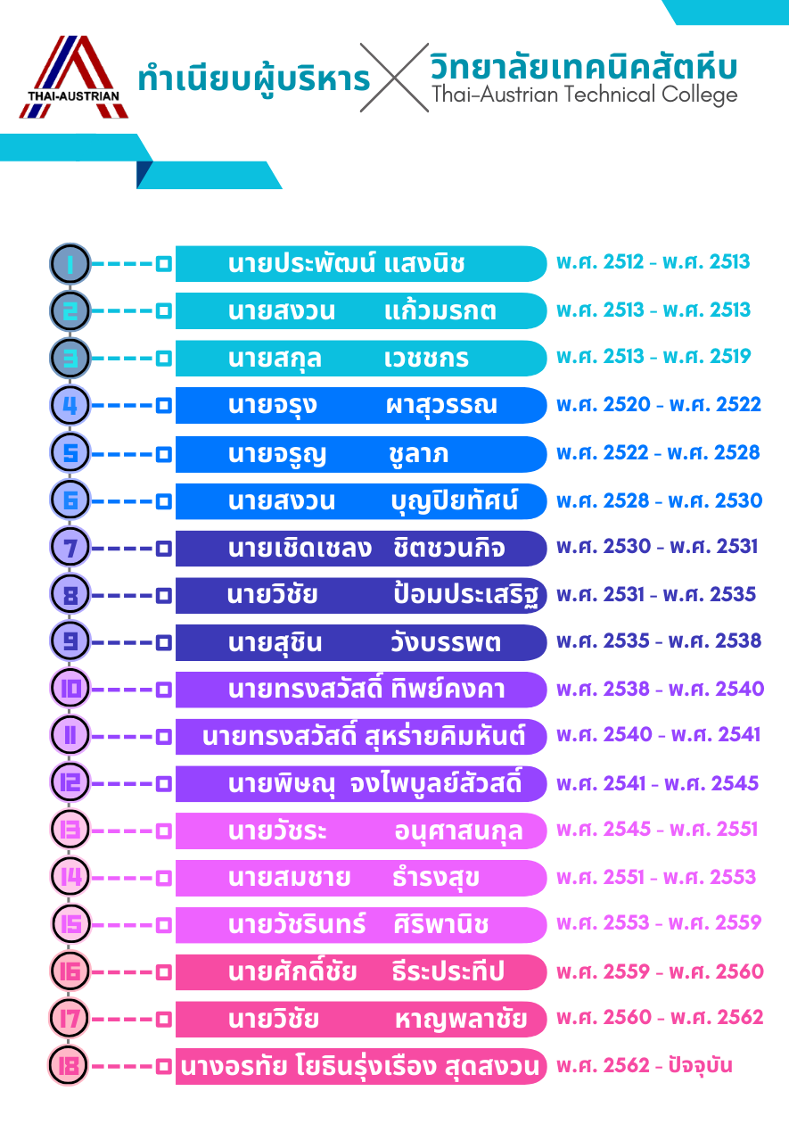 รูปภาพ02